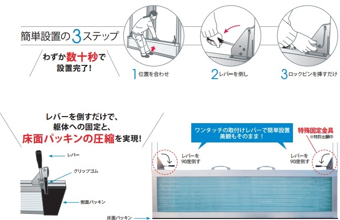 フラッドセーフライト４