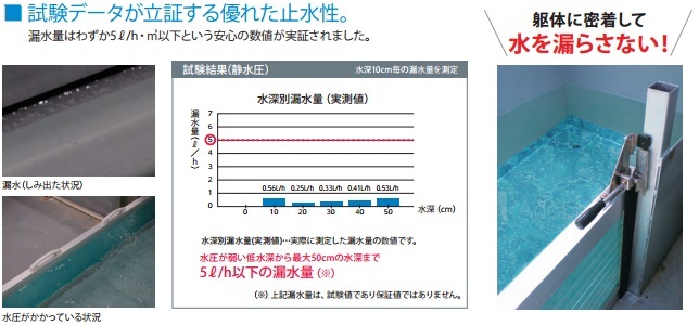 フラッドセーフライト５