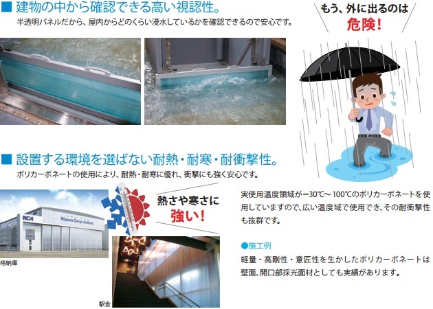 フラッドセーフライト６