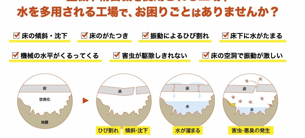 サンドゲル工法事例